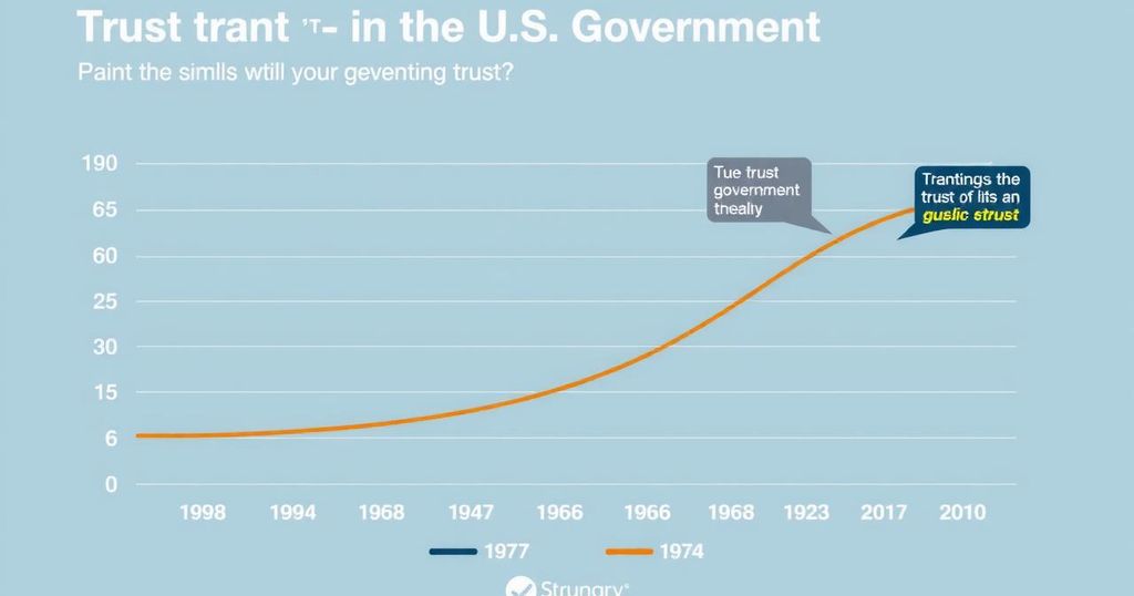 Графика, показывающая уровень доверия к правительству США с 1958 по 2024 год в виде диаграммы с историческими данными.